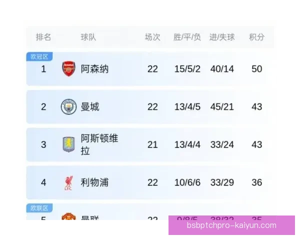 英超俱乐部风采：各队新赛季表现值得关注与分析